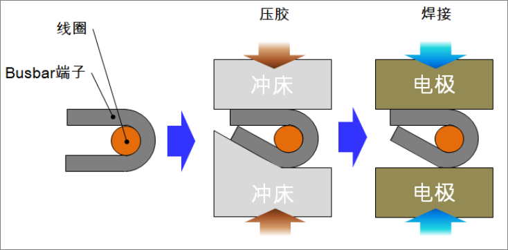 图片关键词